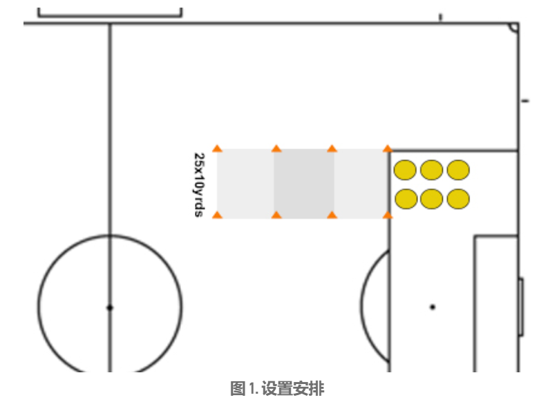 米乐足球：结合动态伸展和力量对抗的练习